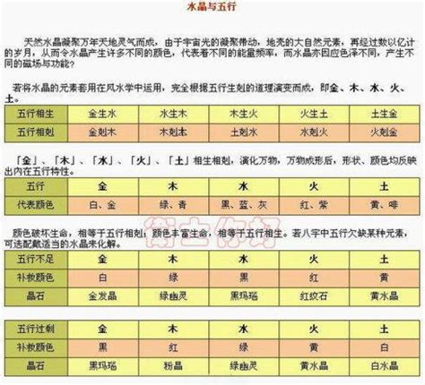 玻璃五行属什么